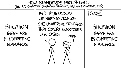 Solr Heap Meme