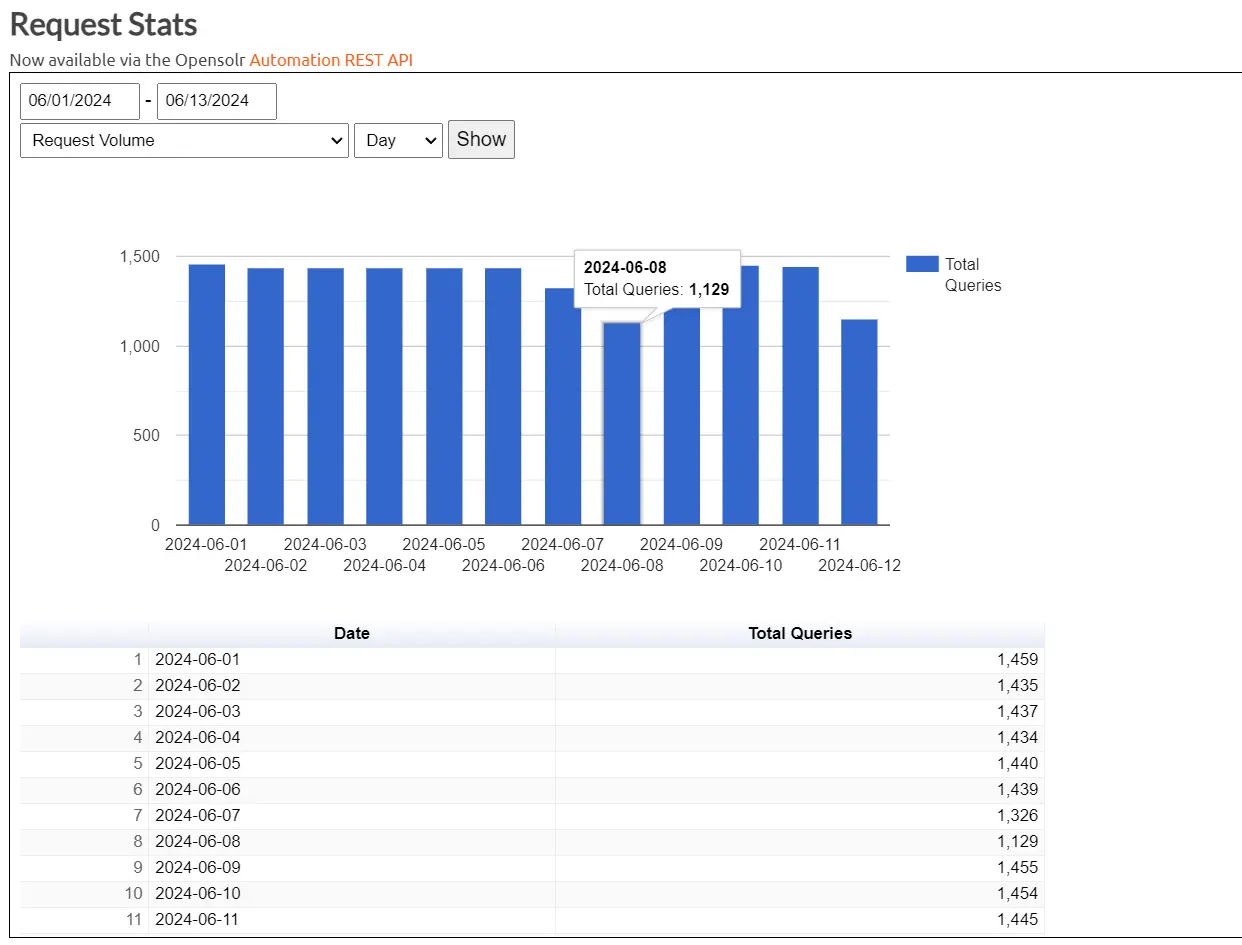 Analytics Screenshot 1
