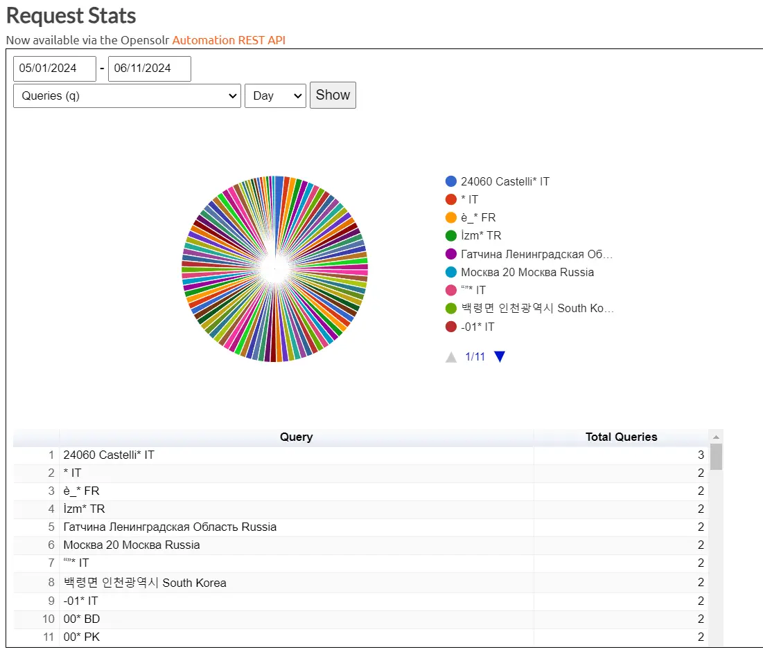 Analytics Screenshot 2