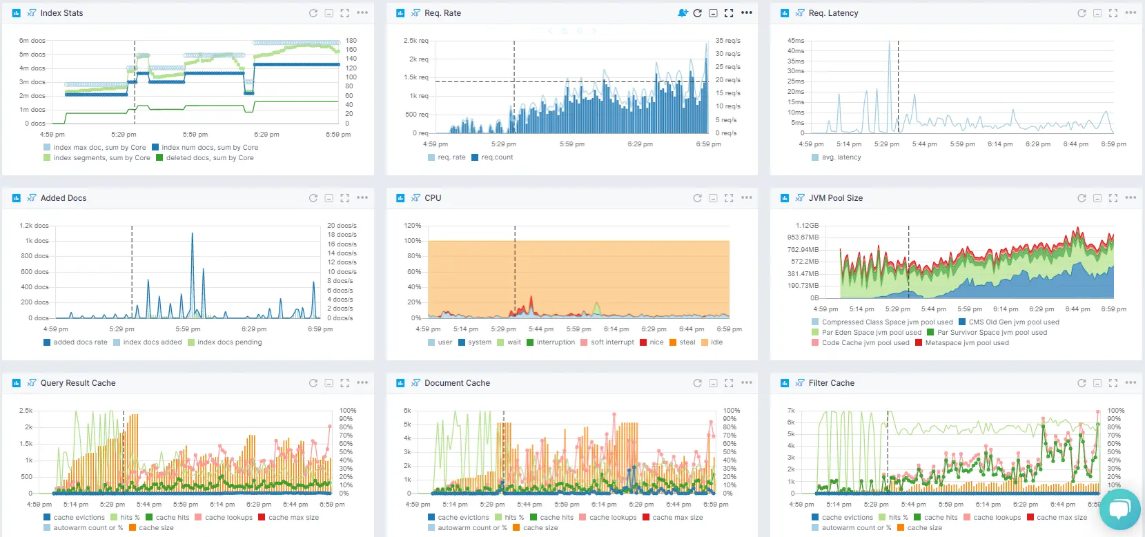Solr Analytics Integration